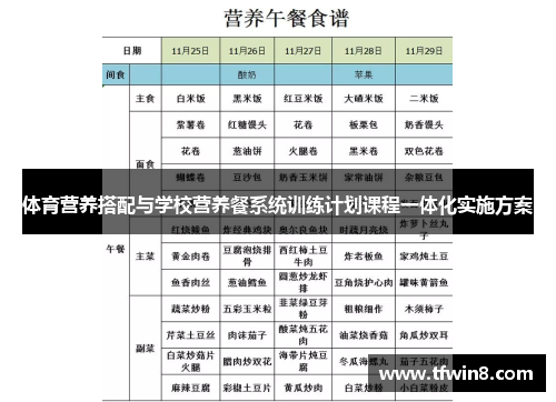 体育营养搭配与学校营养餐系统训练计划课程一体化实施方案
