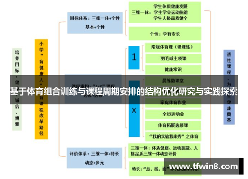 基于体育组合训练与课程周期安排的结构优化研究与实践探索