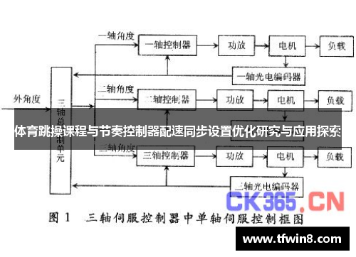 体育跳操课程与节奏控制器配速同步设置优化研究与应用探索